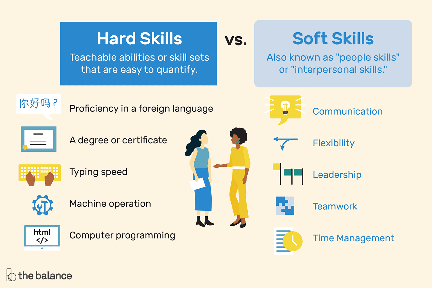 How to Acquire Soft Skills and Their Importance in the Labour Market