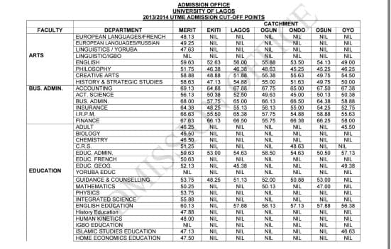 What You Need to Know About Nigerian Universities and Their Catchment Areas