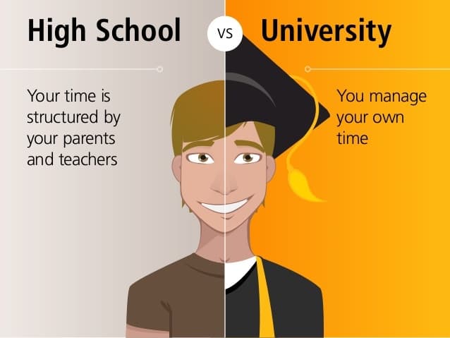 Succeeding in University: How University Differs From Secondary School